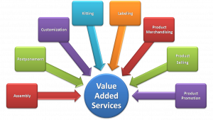 value_added_services