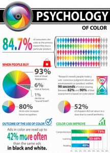 psychology of colors