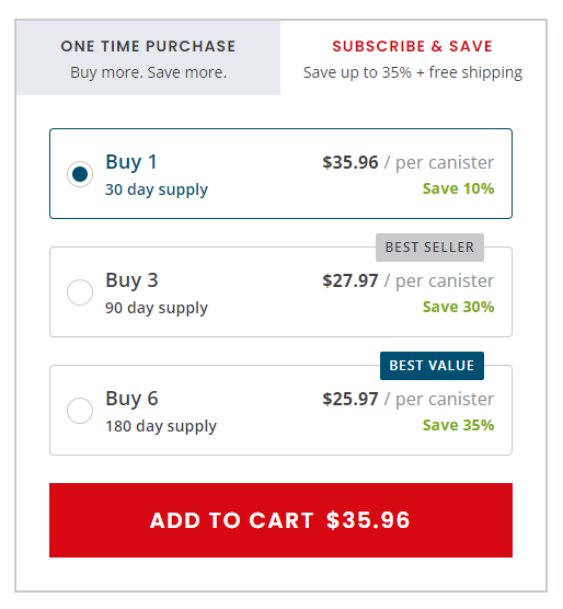 Subscribe and Save: How to Save the Most Money